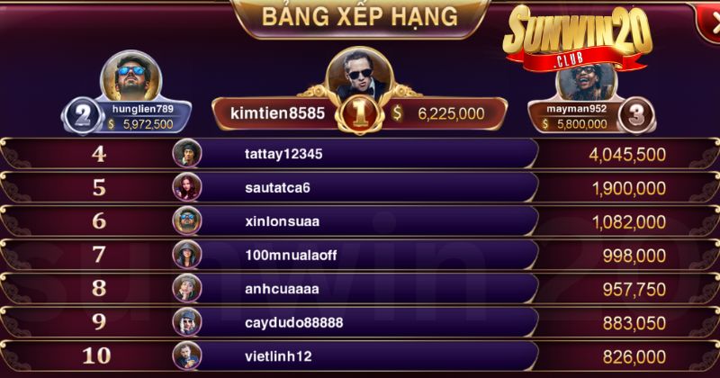 Kinh nghiệm chơi game bài Baccarat Sunwin